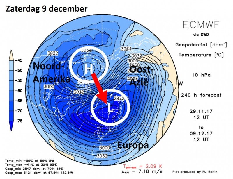 Winterverwachtingen deel 4 – Opstijgen naar de stratosfeer