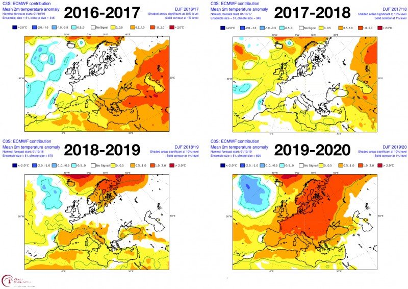 Winterverwachting 2019-2020